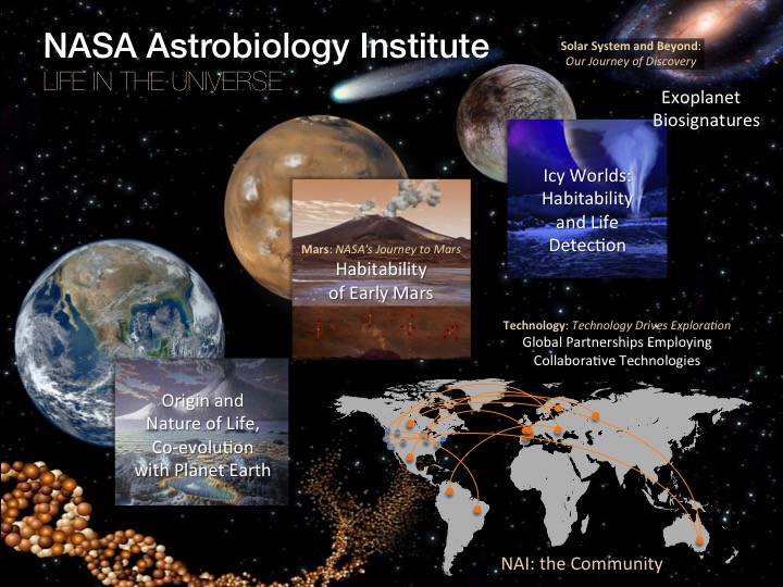 nasa astrobiologia